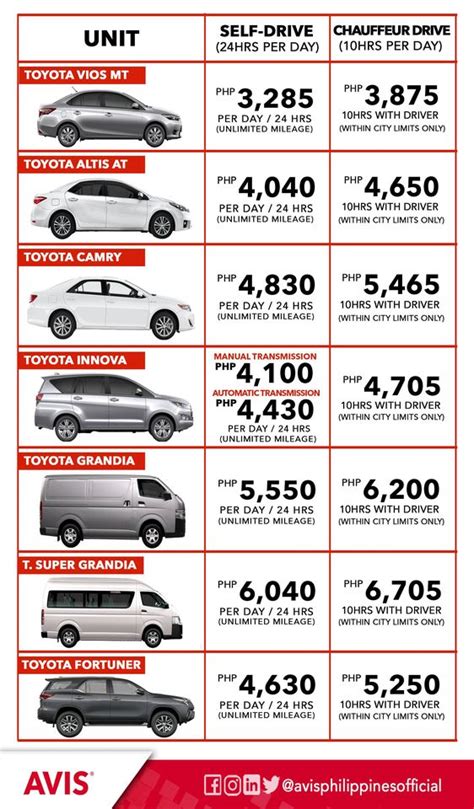 Car Rental Baguio, Philippines. Best Prices Guaranteed!.